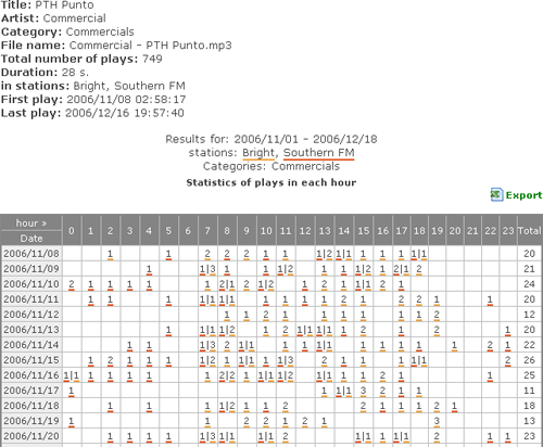 Compare ad rotations on multiple stations